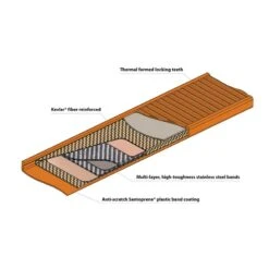 Cadenas De Bicyclette Cadenas De Vélo à Combinaison Acier Et Kevlar OTTOLOCK -Vélos Séries Boutique cadenas de bicyclette cadenas de velo a combinaison acier et kevlar ottolock 2