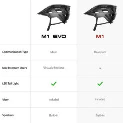 Casque VTT Connecté SENA M1 -Vélos Séries Boutique casque vtt connecte sena m1 4