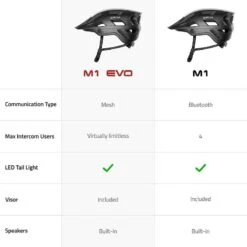 CASQUE VTT CONNECTÉ SENA M1 EVO -Vélos Séries Boutique casque vtt connecte sena m1 evo 4