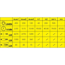 Éclairage Vélo Avant USB Moon Meteor-X Auto -Vélos Séries Boutique eclairage velo avant usb moon meteor x auto 2