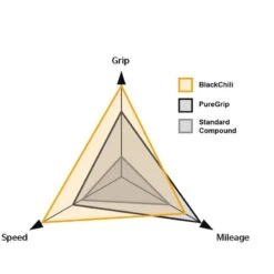 Pneu Route 700x25 Ts Continental Gp 5000s Tubeless Ready Noir/noir (25-622) 8 Pneu Route 700x25 Ts Continental Gp 5000s Tubeless Ready Noir/noir (25-622) -Vélos Séries Boutique pneu route 700x25 ts continental gp 5000s tubeless ready noirnoir 25 622 2